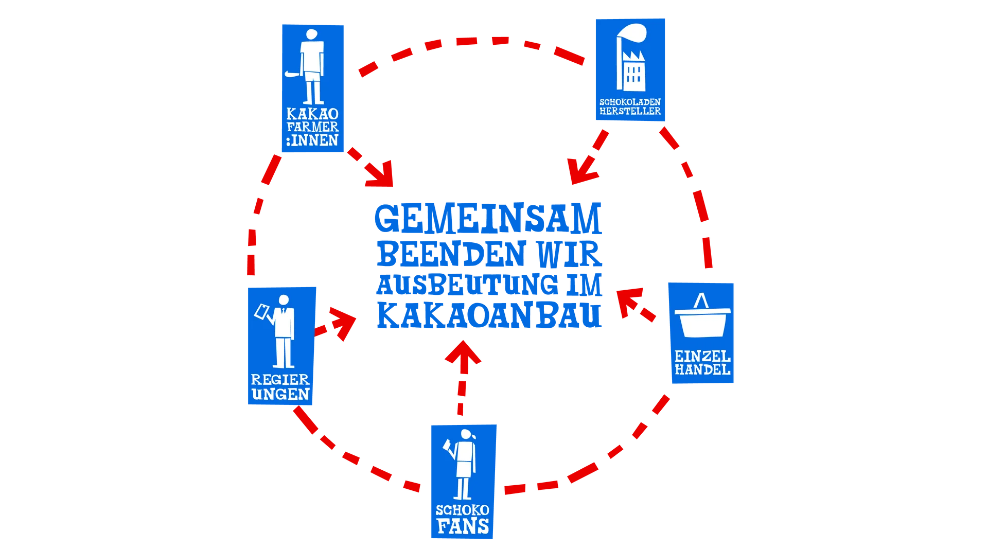 Organigramm